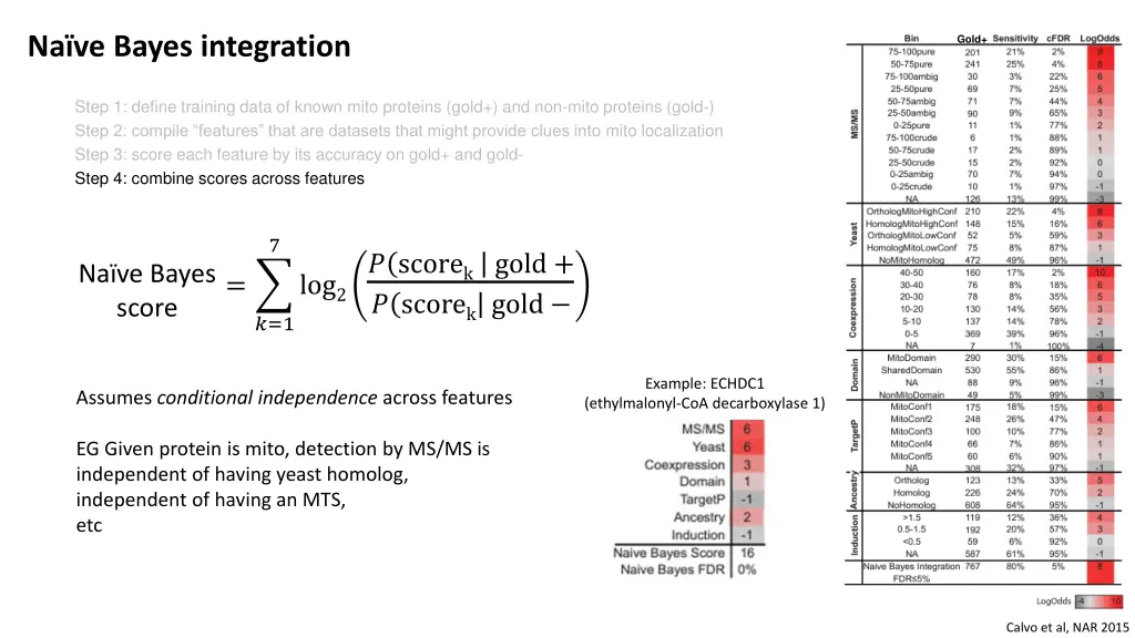 na ve bayes integration 4