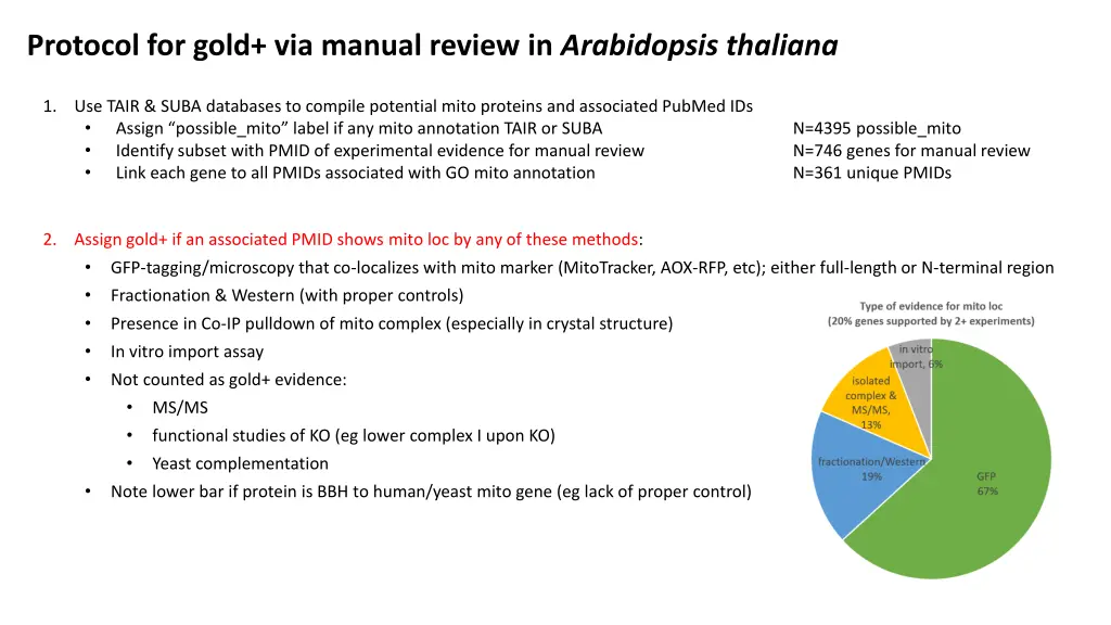 protocol for gold via manual review