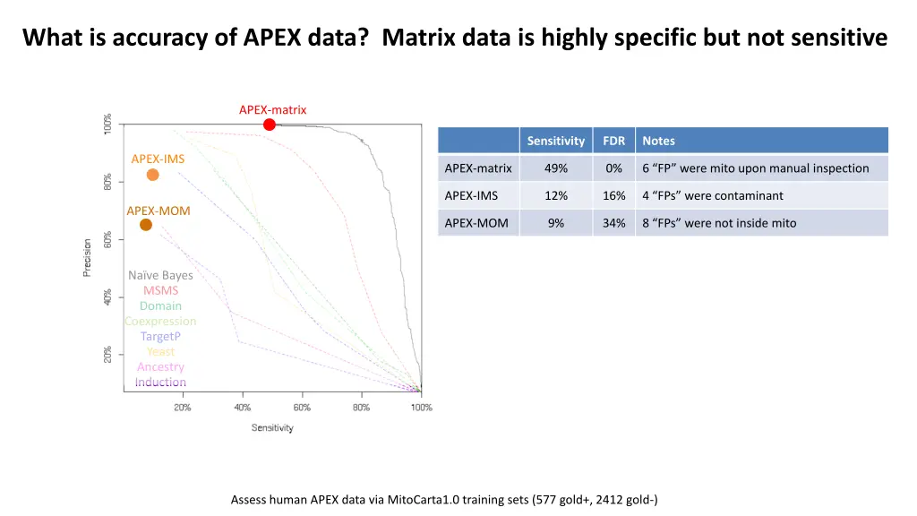 what is accuracy of apex data matrix data