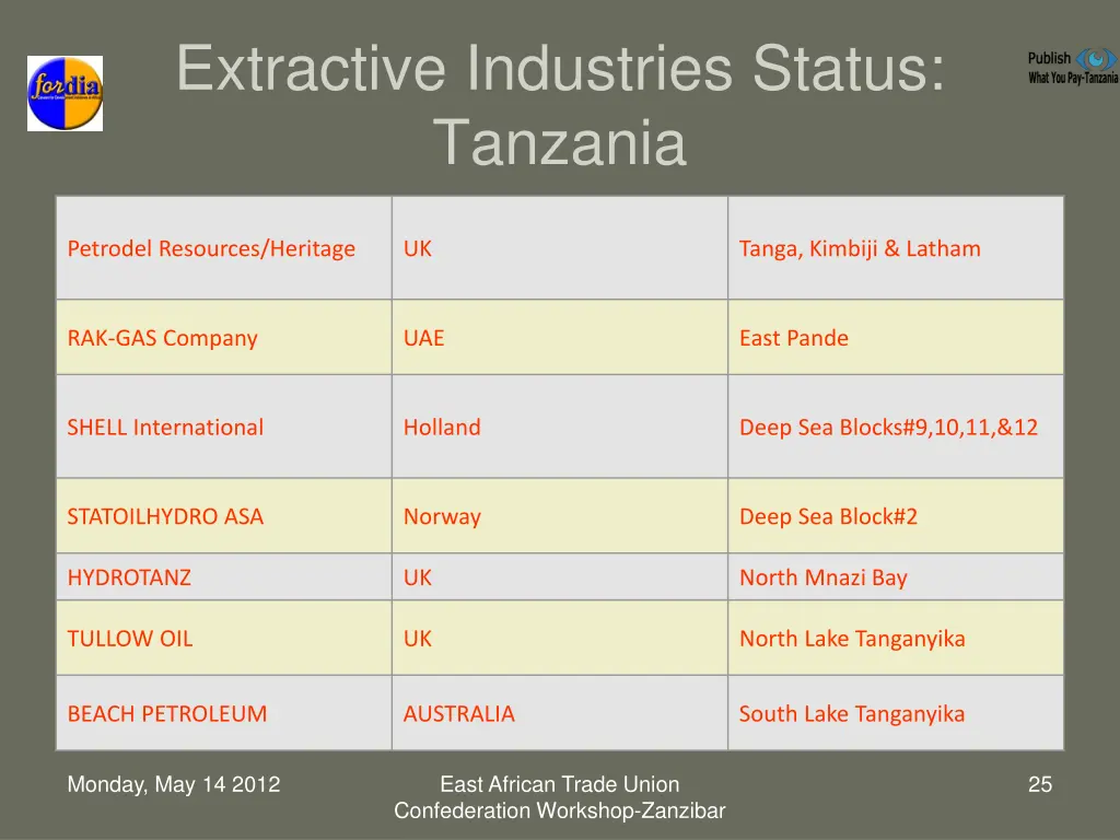 extractive industries status tanzania 3