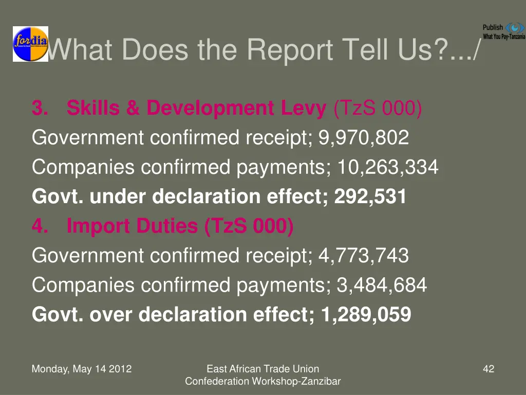 what does the report tell us 2