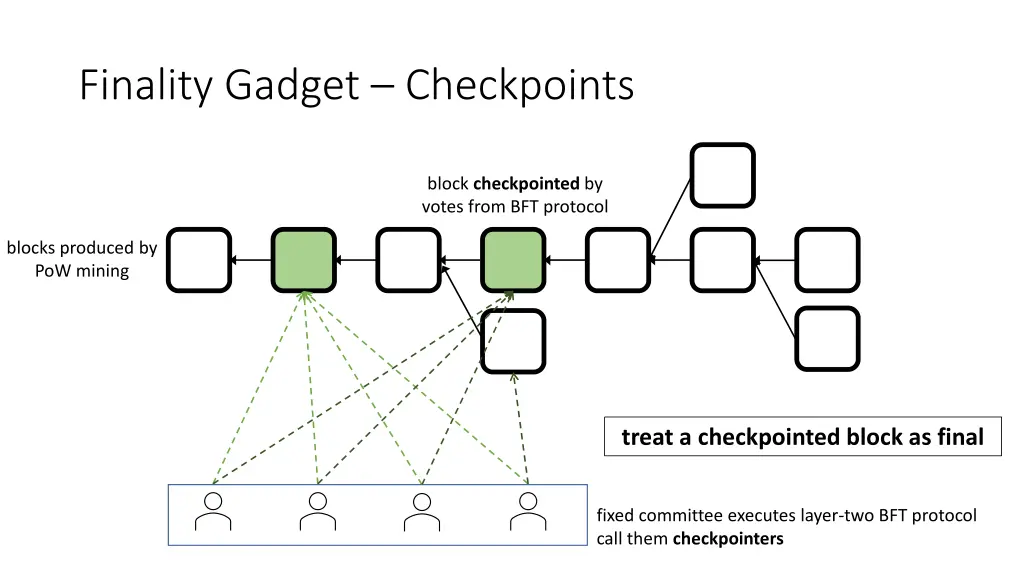 finality gadget checkpoints