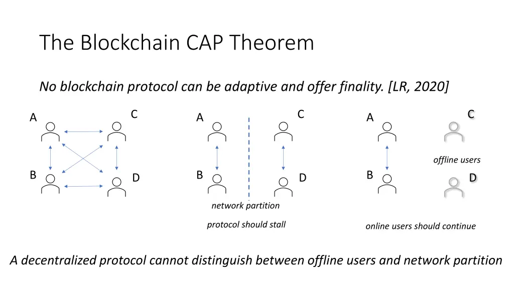 the blockchain cap theorem