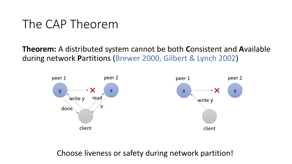 the cap theorem