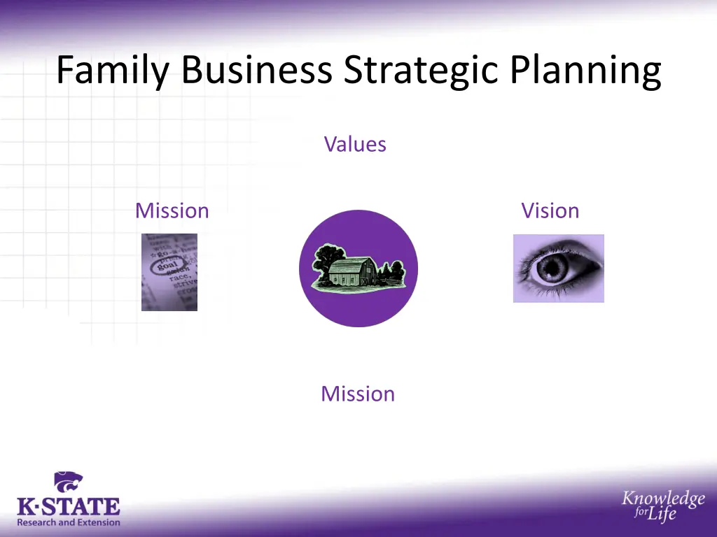 family business strategic planning