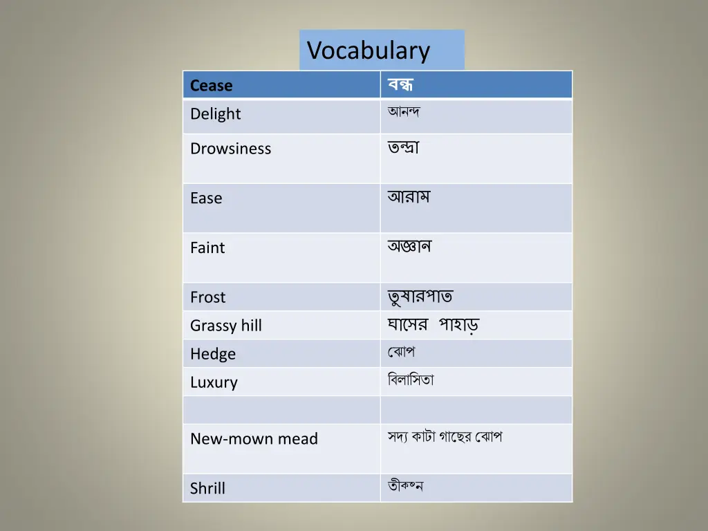 vocabulary