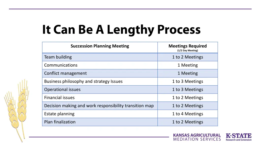 succession planning meeting