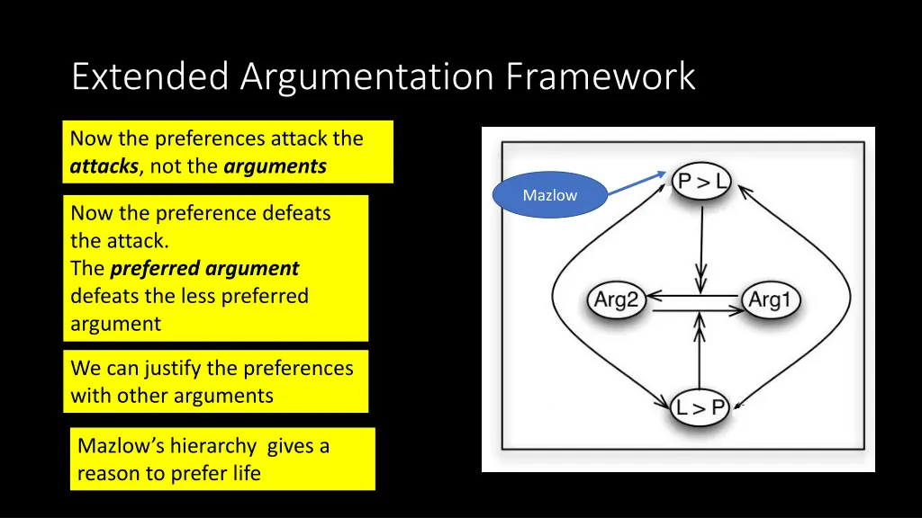 extended argumentation framework