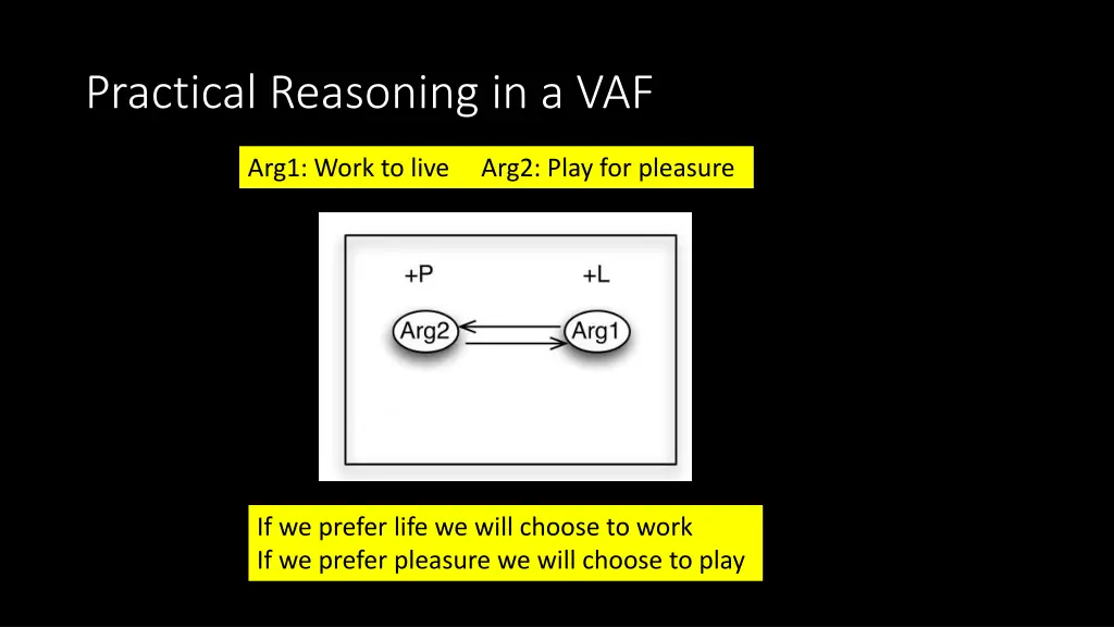 practical reasoning in a vaf