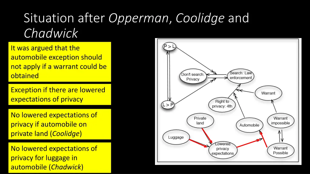 situation after opperman coolidge and chadwick