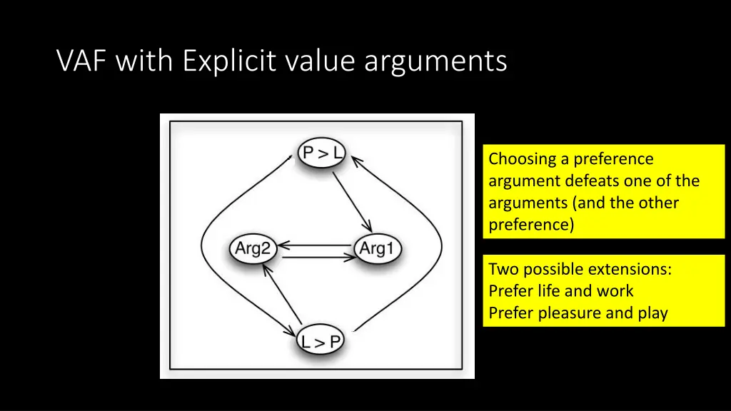 vaf with explicit value arguments