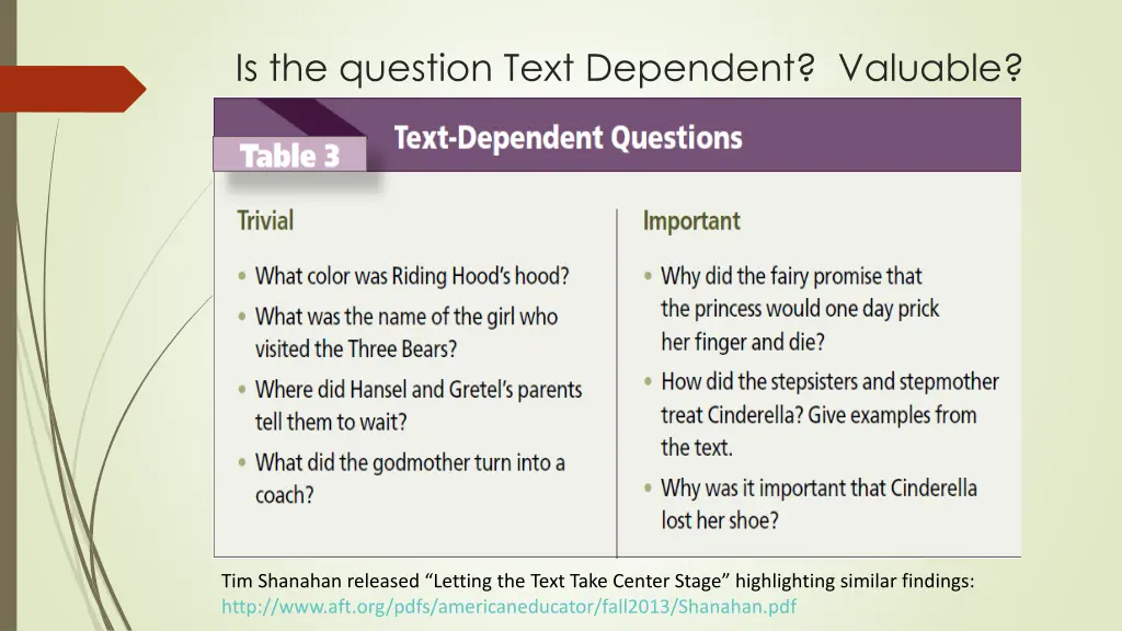 is the question text dependent valuable