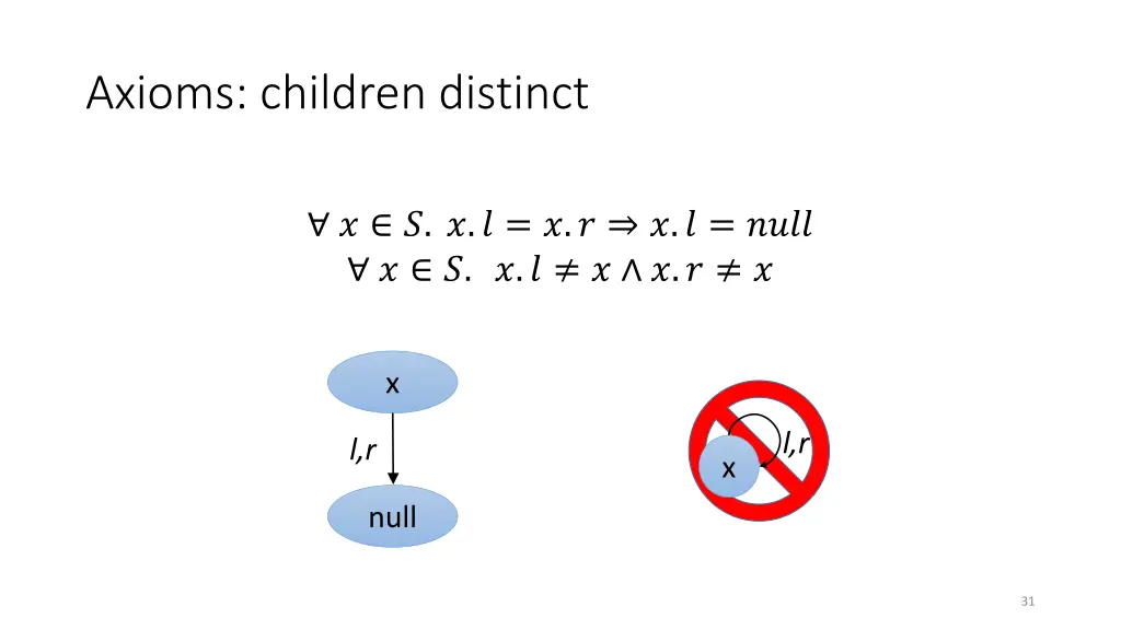 axioms children distinct