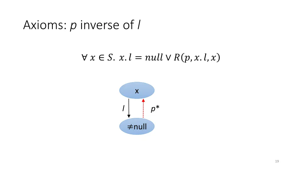 axioms p inverse of l