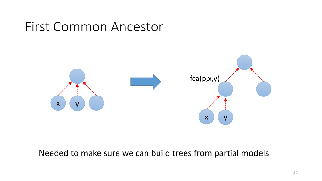 first common ancestor