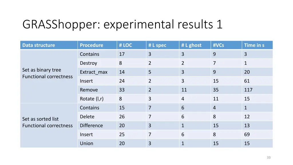 grasshopper experimental results 1