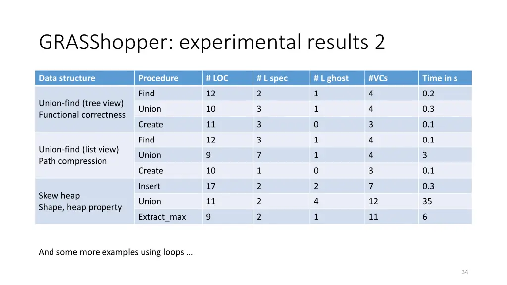 grasshopper experimental results 2