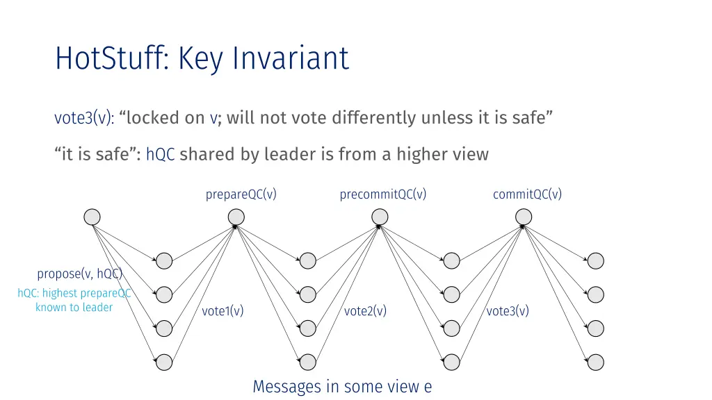 hotstuff key invariant 1