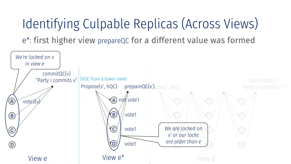 identifying culpable replicas across views