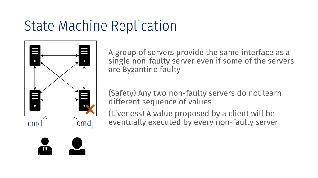 state machine replication