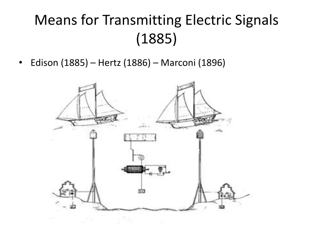 means for transmitting electric signals 1885