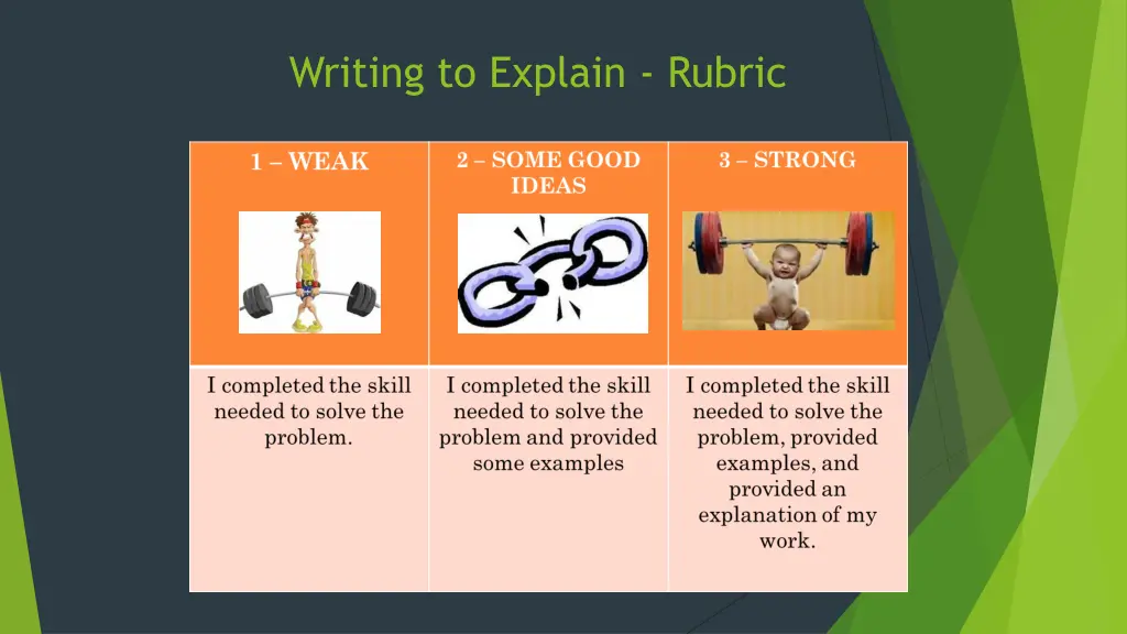 writing to explain rubric