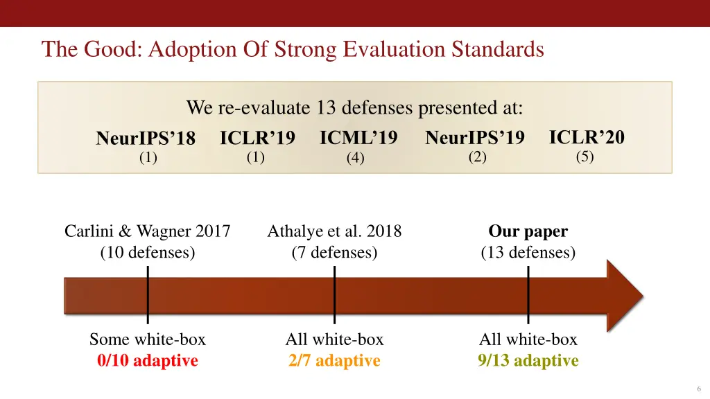 the good adoption of strong evaluation standards