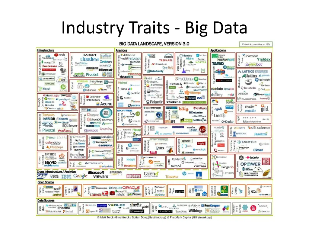 industry traits big data