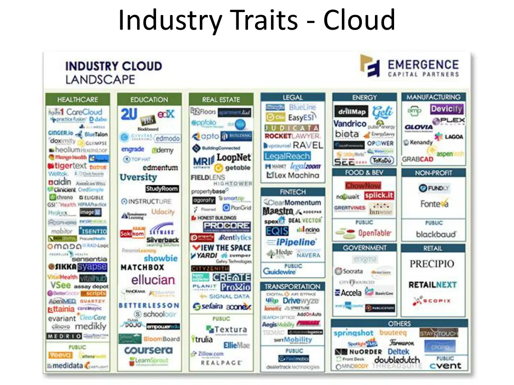 industry traits cloud