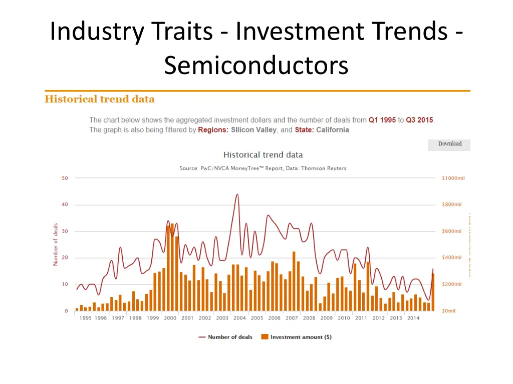 industry traits investment trends semiconductors