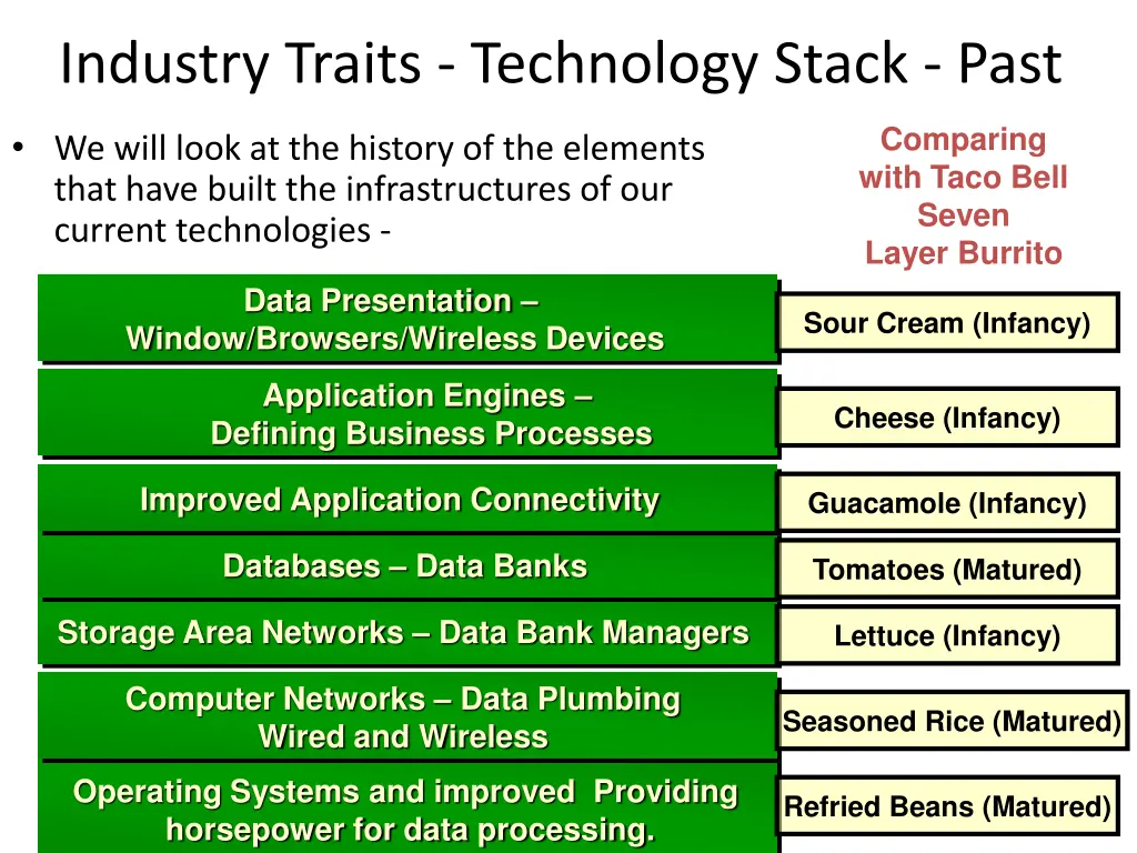 industry traits technology stack past