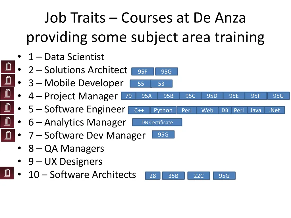 job traits courses at de anza providing some