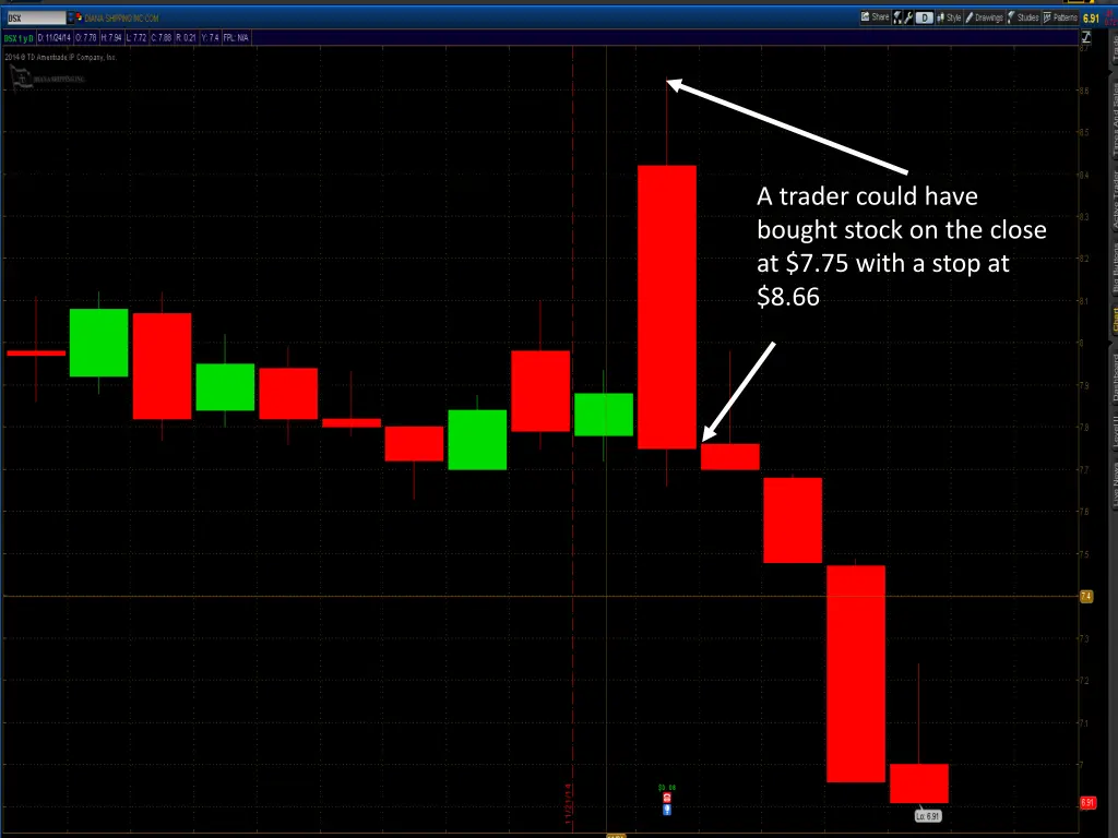 a trader could have bought stock on the close 1