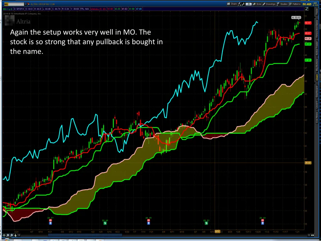 again the setup works very well in mo the stock