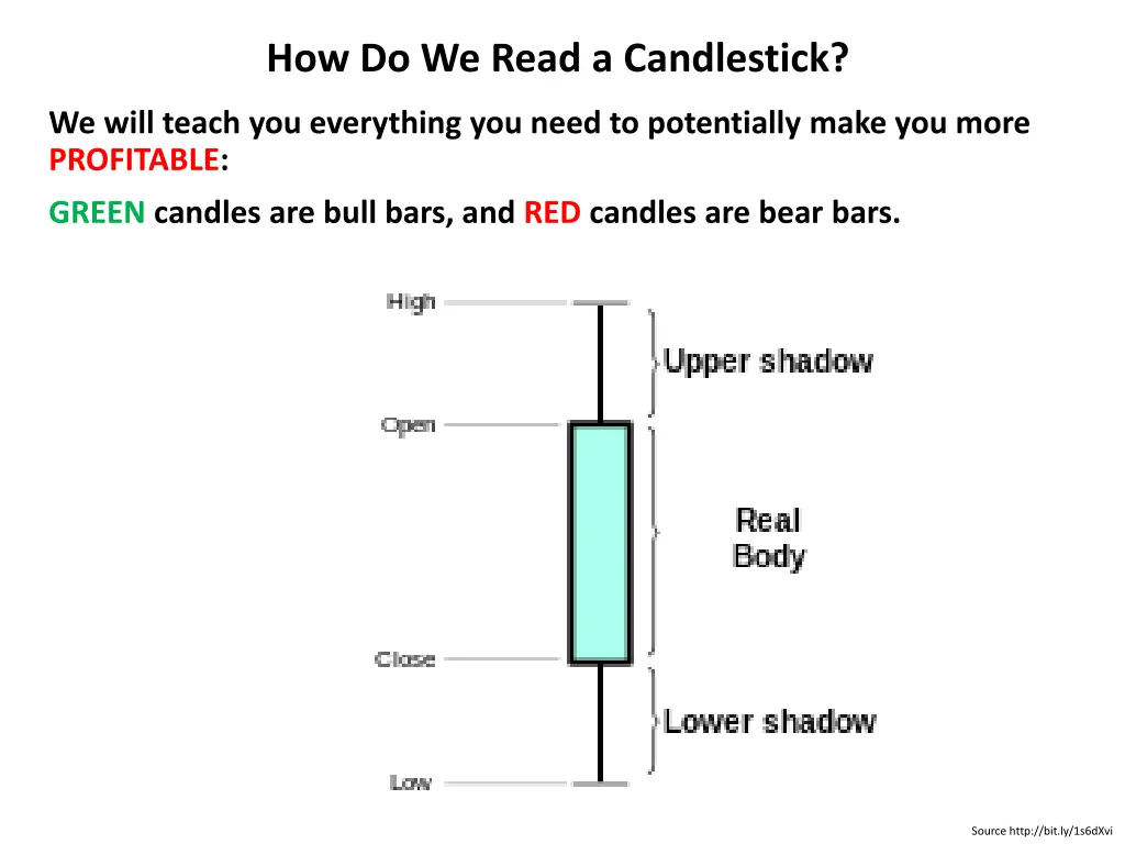 how do we read a candlestick