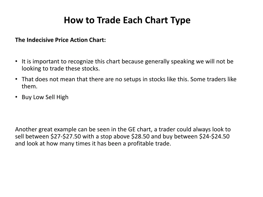 how to trade each chart type