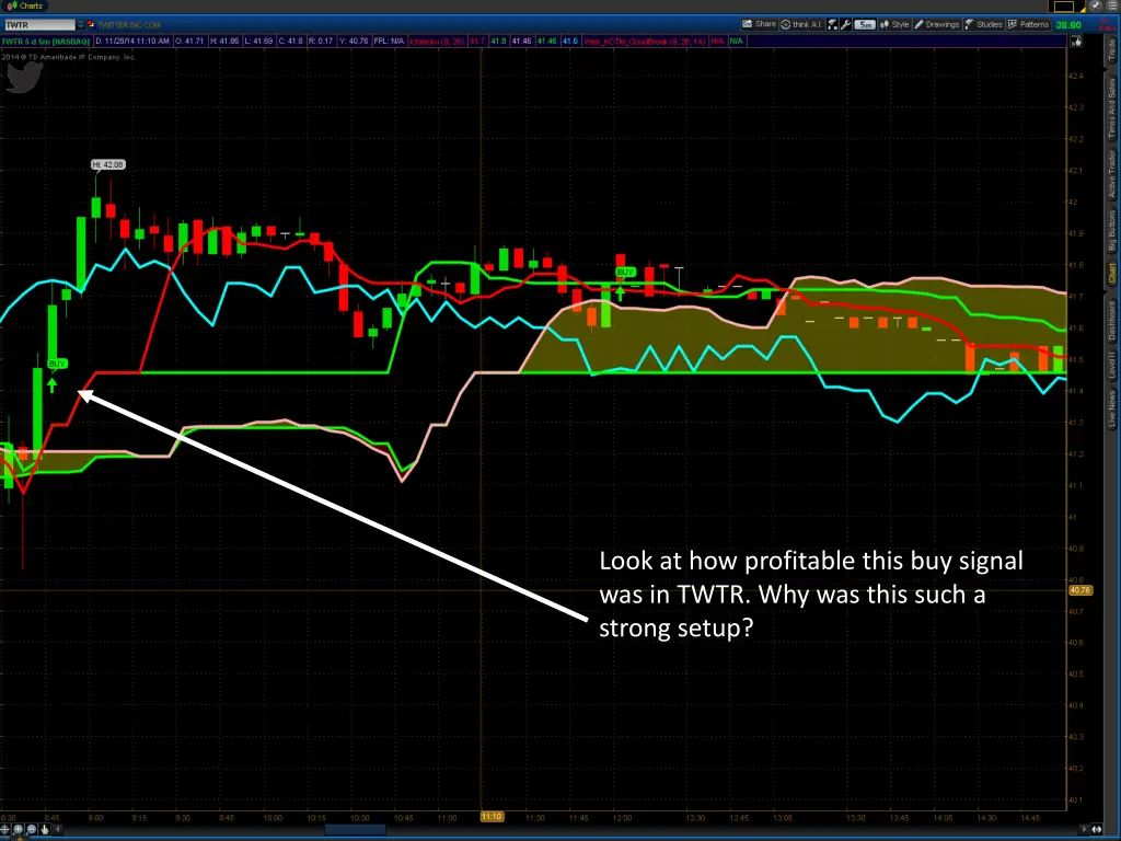 look at how profitable this buy signal