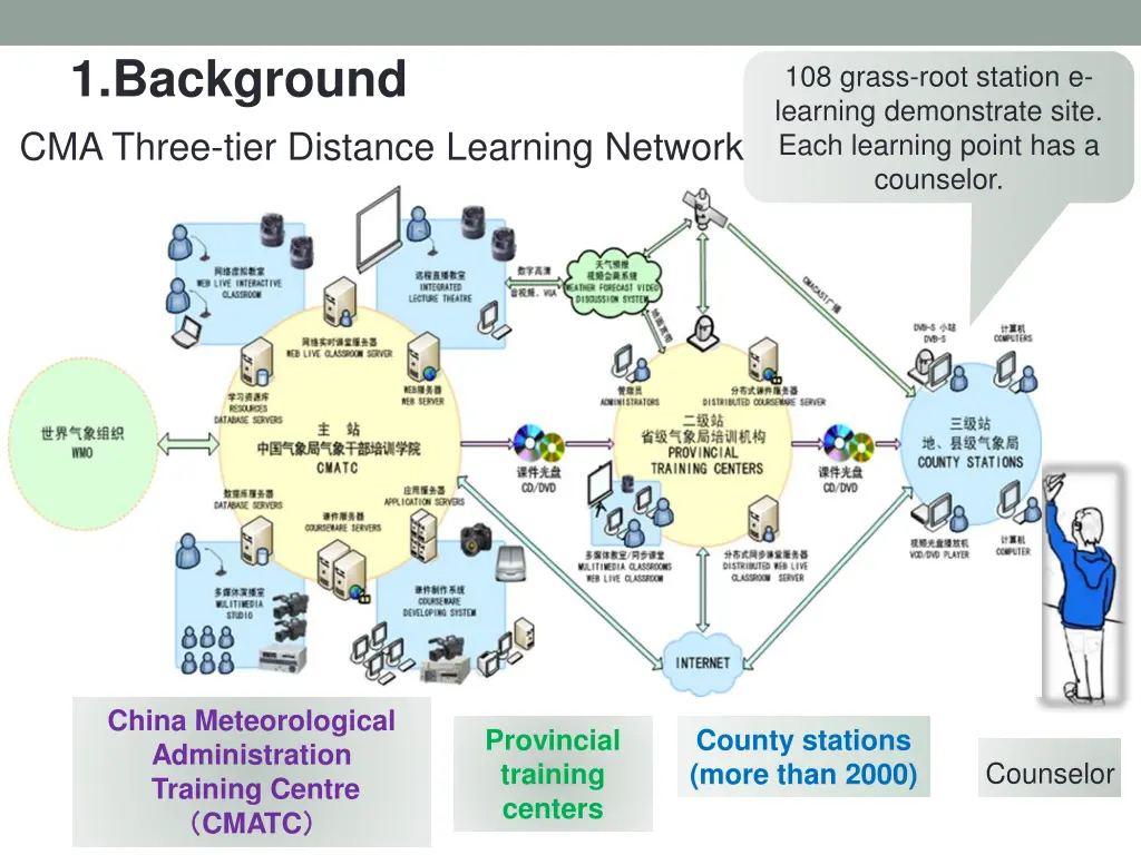 1 background cma three tier distance learning