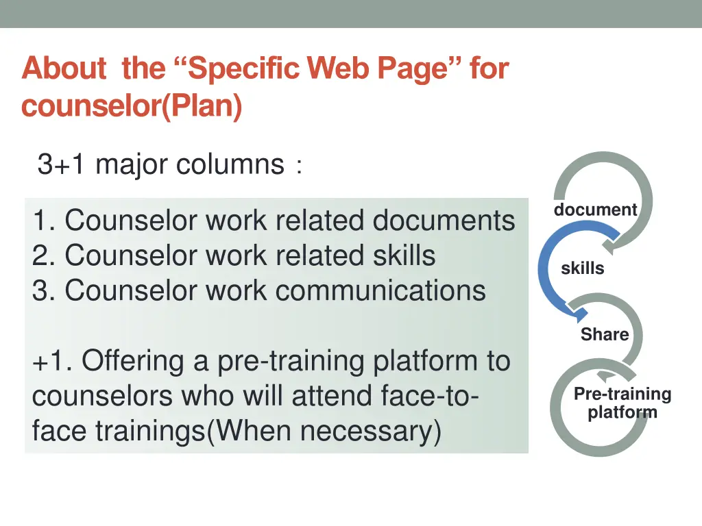 about the specific web page for counselor plan