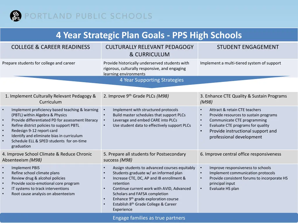 4 year strategic plan goals pps high schools