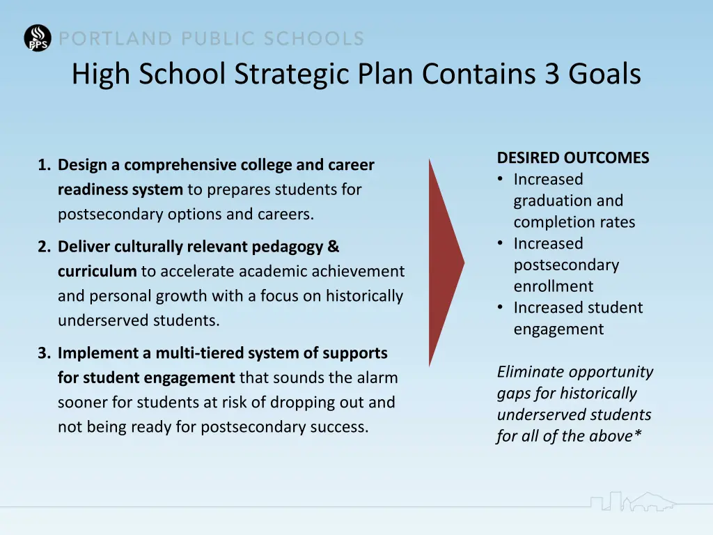 high school strategic plan contains 3 goals