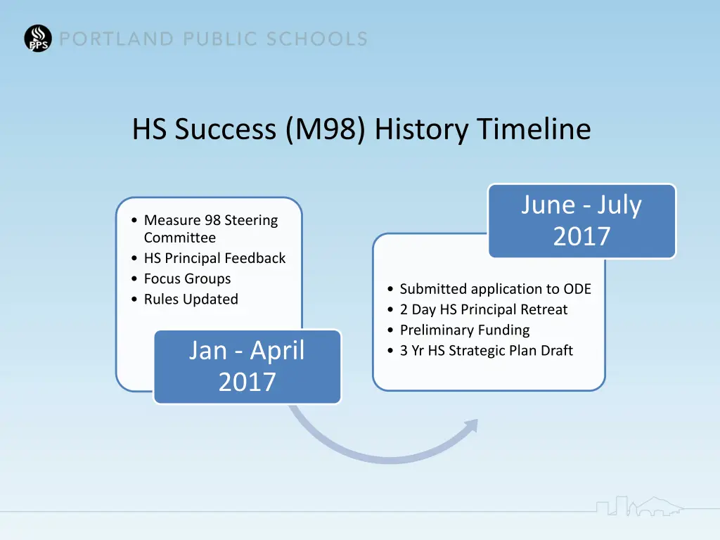 hs success m98 history timeline