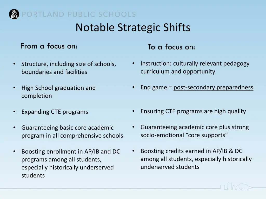 notable strategic shifts