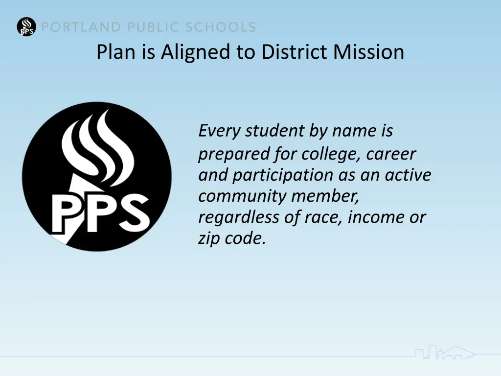 plan is aligned to district mission