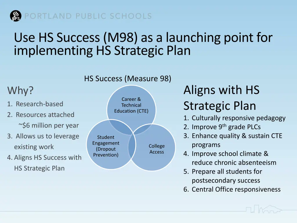 use hs success m98 as a launching point