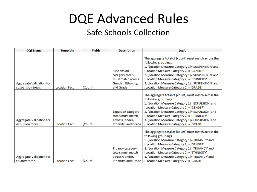 dqe advanced rules safe schools collection