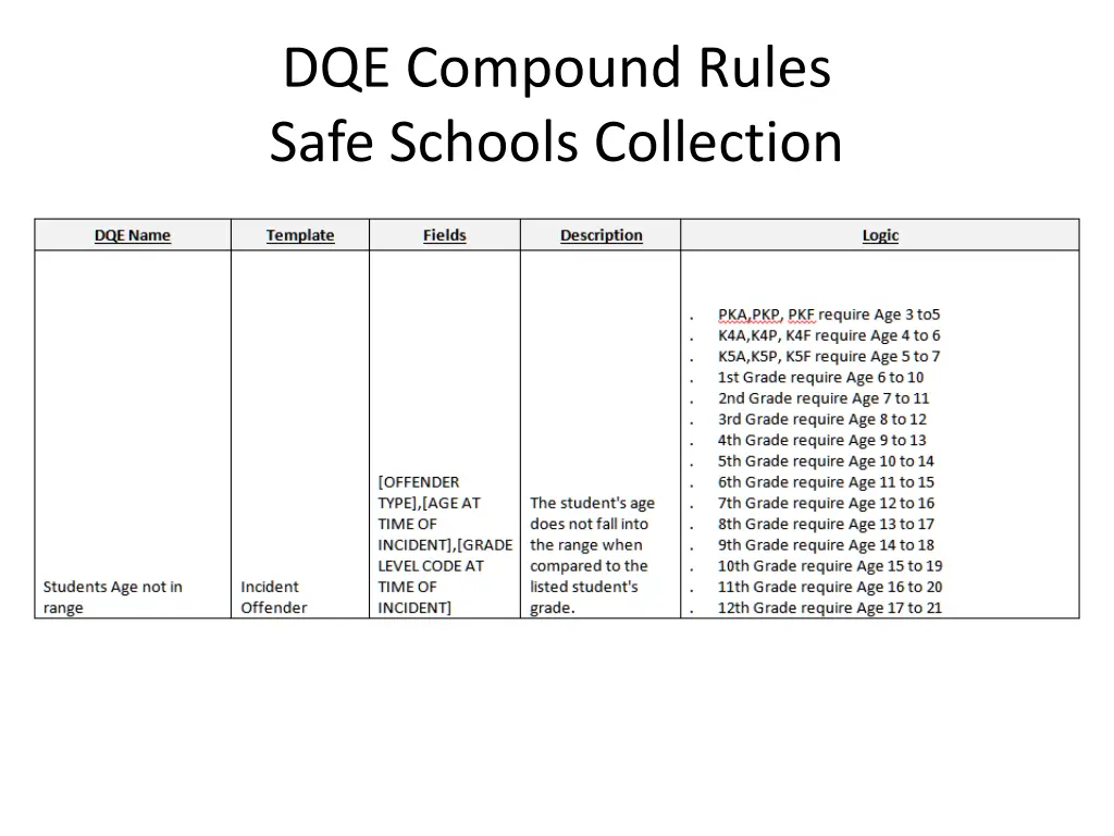 dqe compound rules safe schools collection