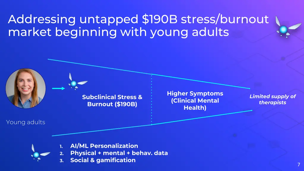 addressing untapped 190b stress burnout market