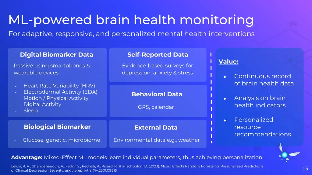 ml powered brain health monitoring for adaptive