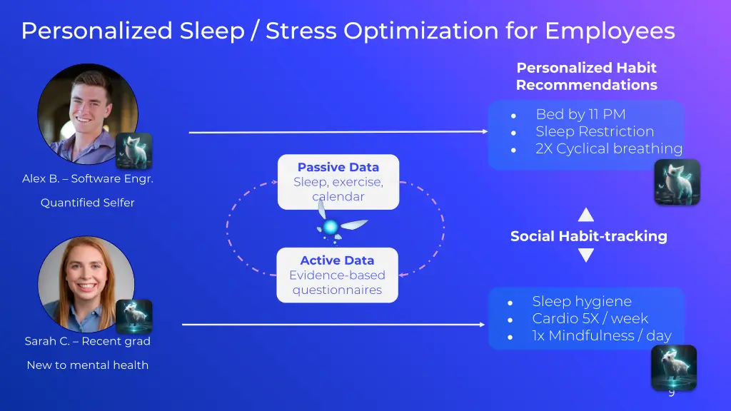 personalized sleep stress optimization